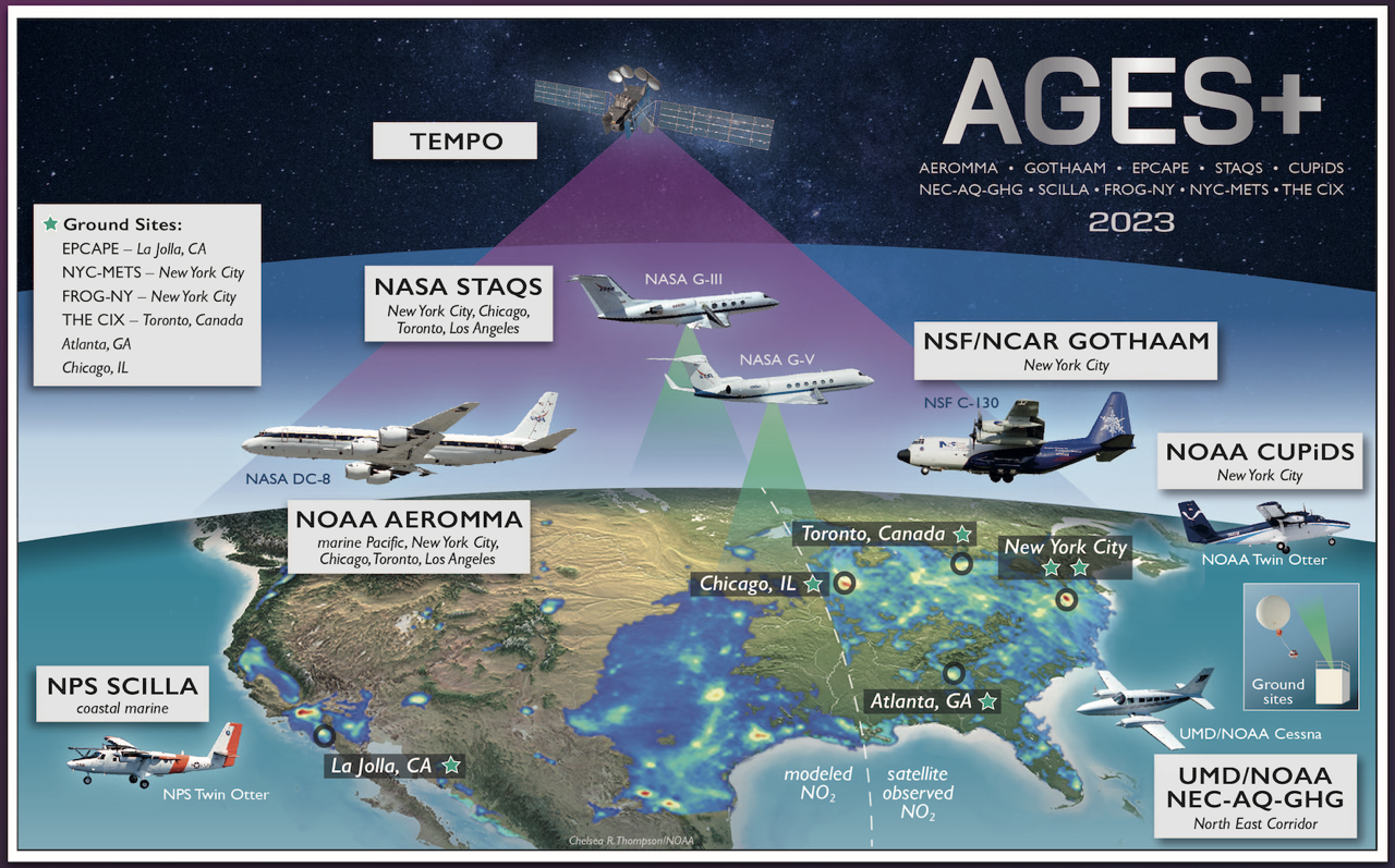 In Aug. 2023, scientists from NOAA, NASA, and 21 universities from three countries are conducting multiple, coordinated research campaigns to investigate how air pollution sources have shifted over recent decades